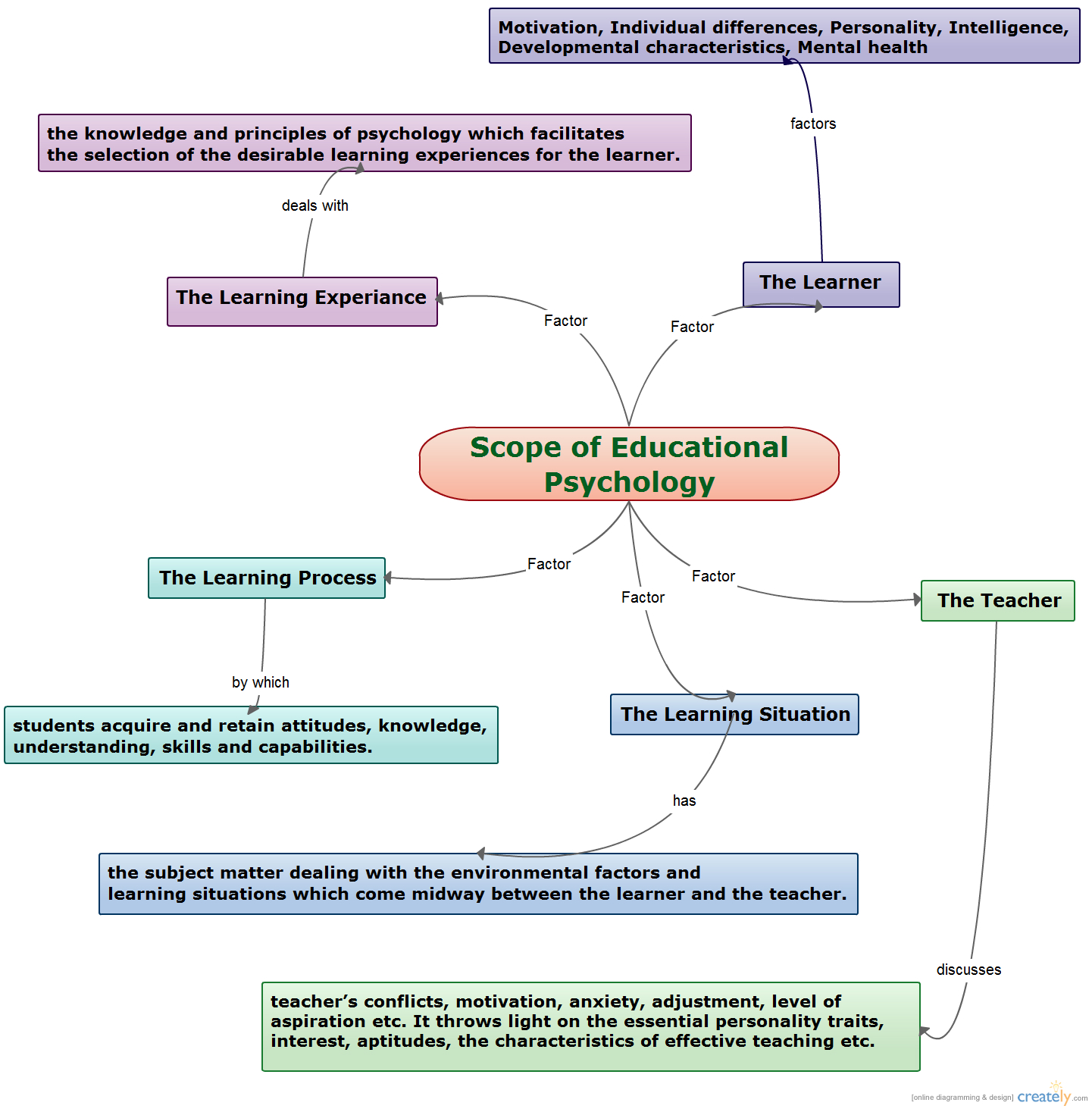 1-2-scope-of-educational-psychology-continued